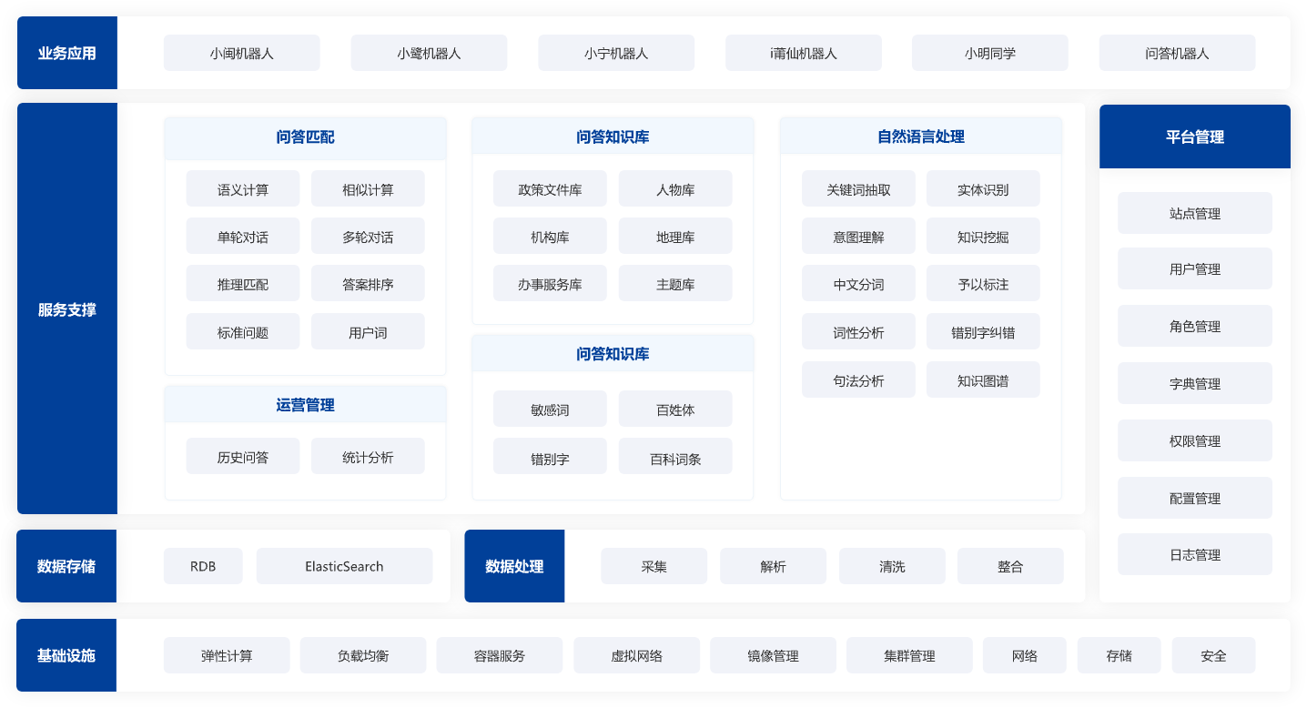 智能问答系统-福建拓尔通软件有限公司
